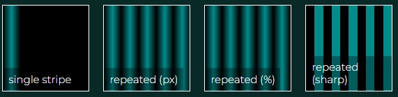 Repeating-linear-gradient for creating repeated CSS gradient patterns.