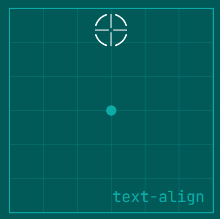Centering image in a div horizontally with text-align.
