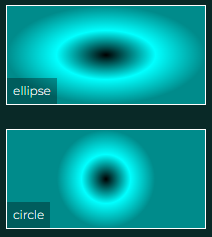 Setting the shape of CSS radial gradient to either ellipse or to circle.