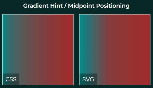 Preview of the SVG linear gradient midpoint hint workaround.
